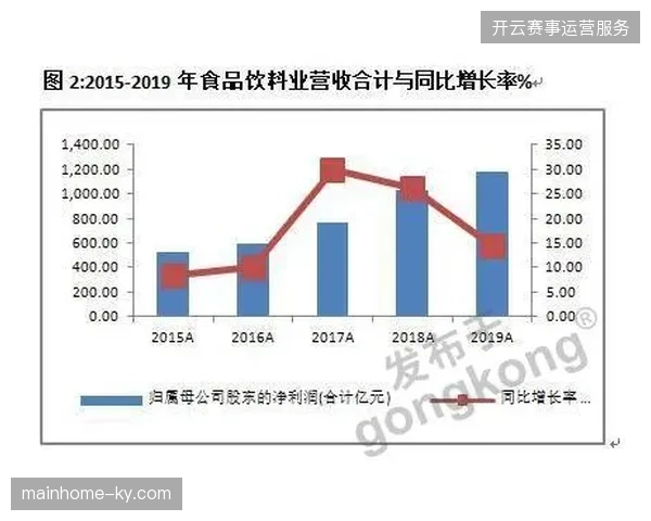 头部赛事会员深度转化率为何难以突破行业预期的临界值 头部赛事会员深度转化率为何难以突破行业预期的临界值